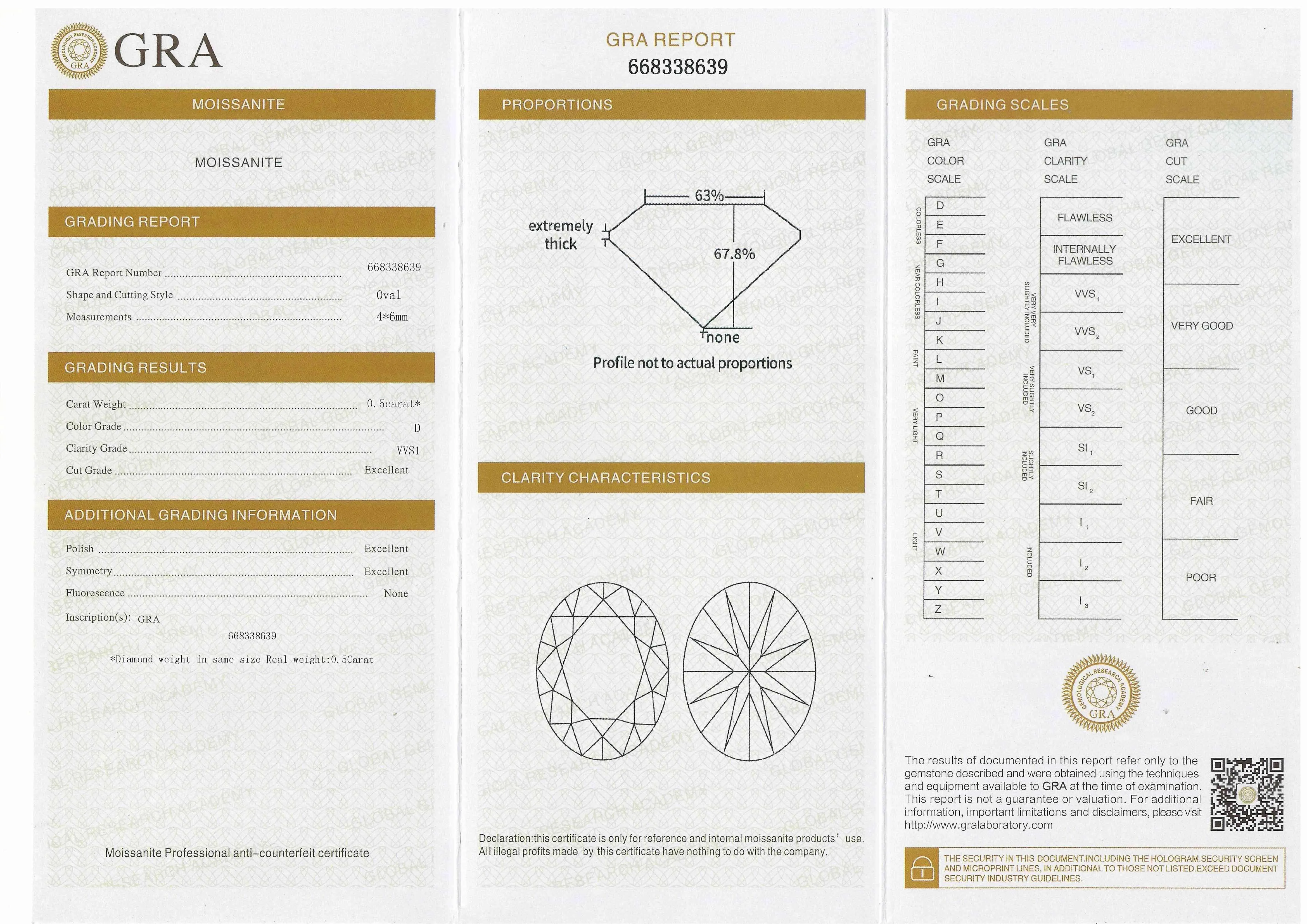 Moissanite Solitaire Ring